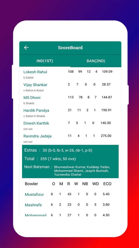 cricinfo live cricket|Live Cricket Score .